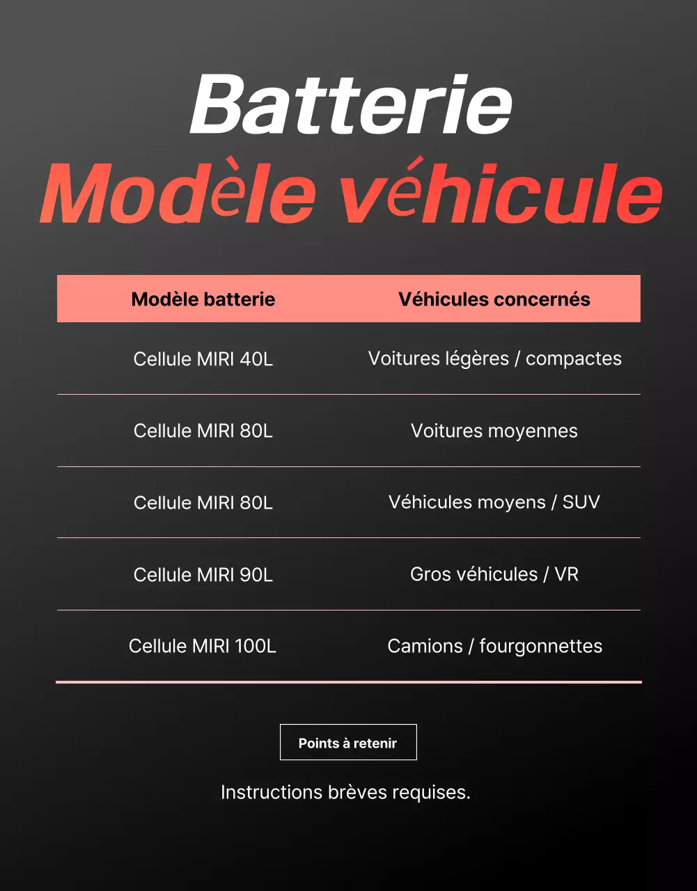 publicité pour une voiture moderne rouge