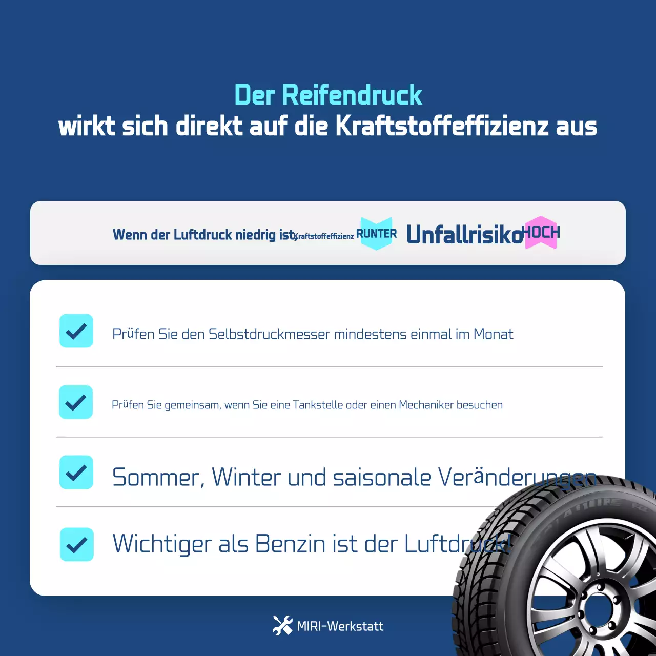 Blauer Leitfaden zur modernen Autoinspektion