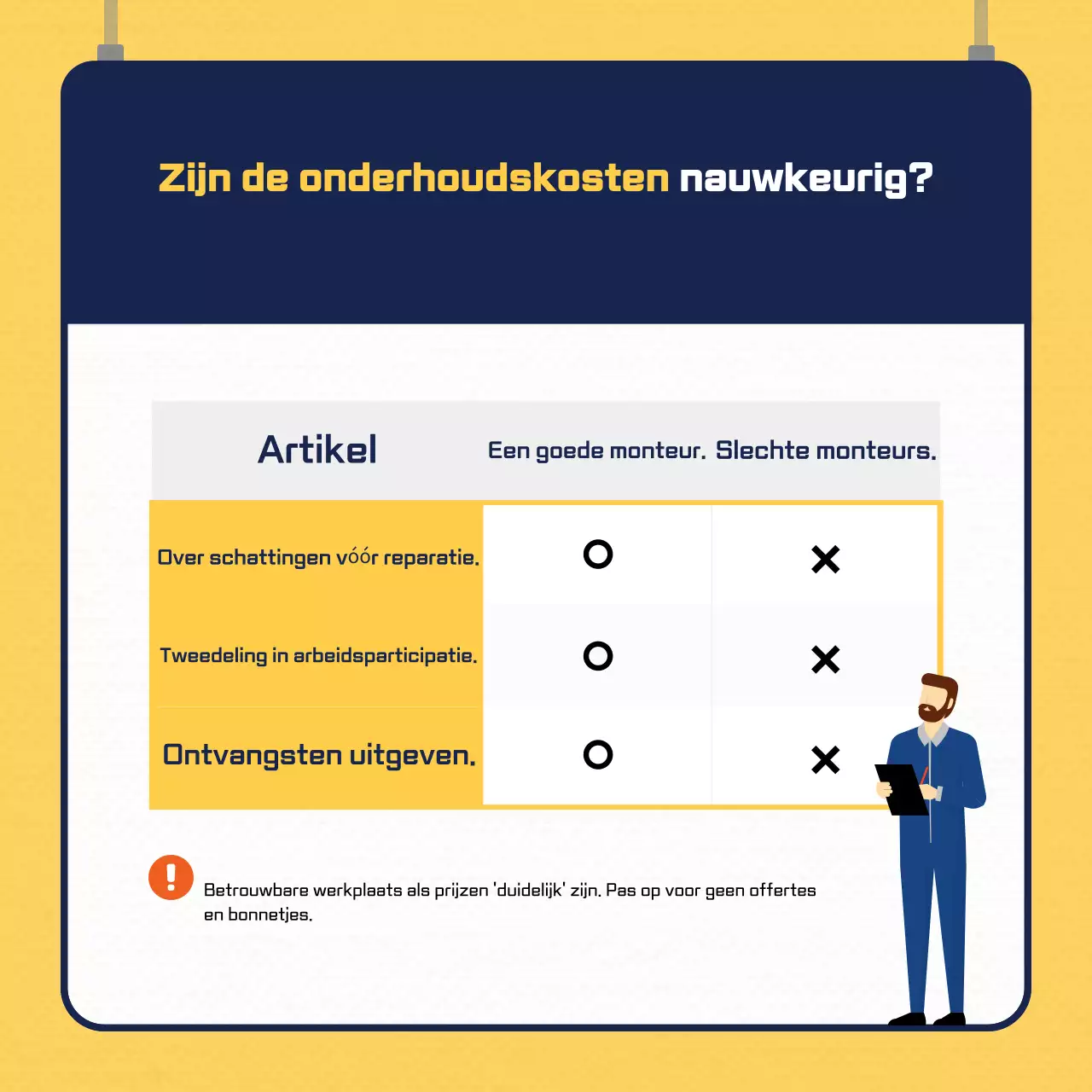 Gele moderne auto-advertentie