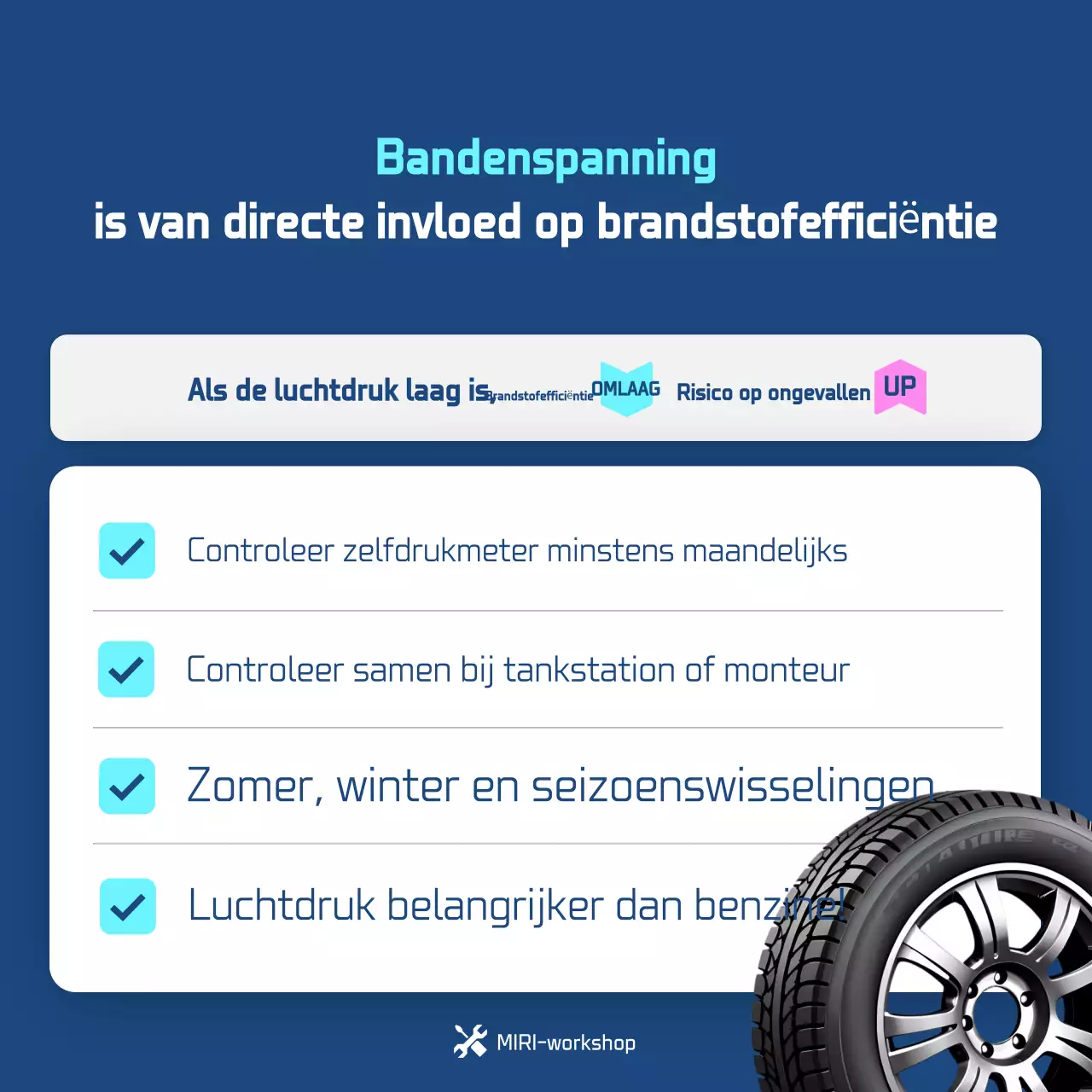 Blauwe moderne auto-inspectiegids