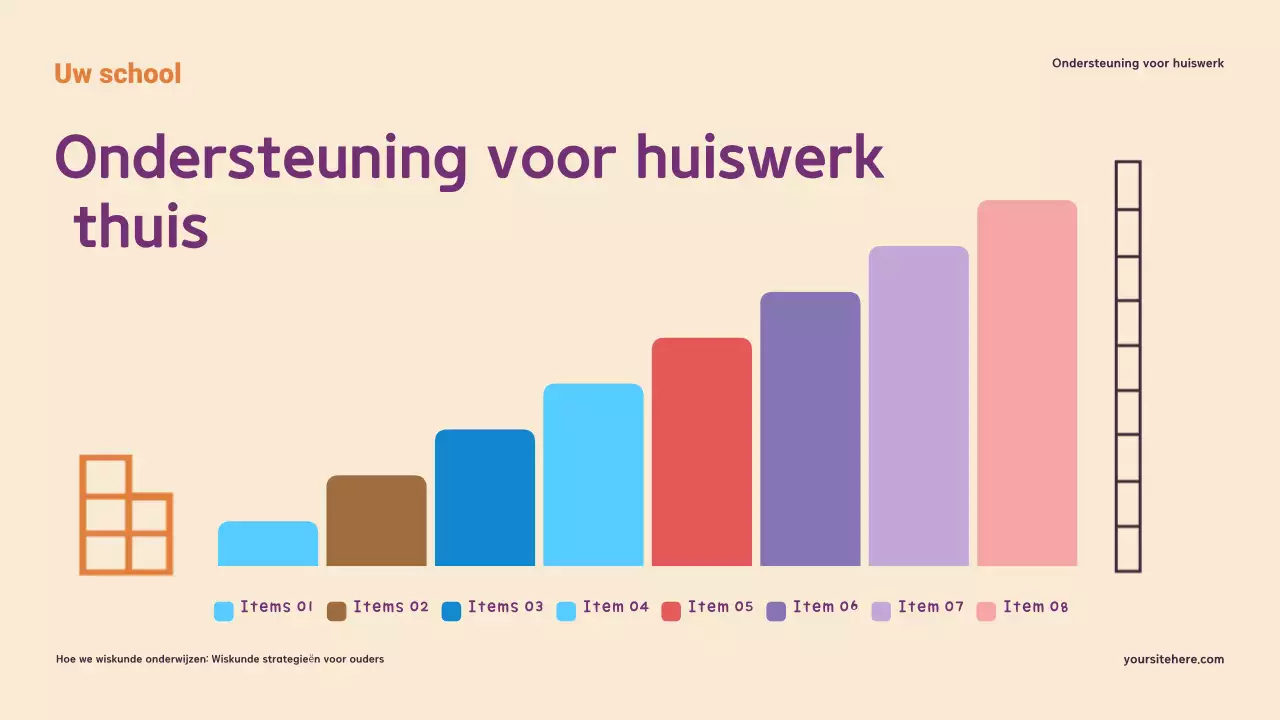 Presentatie 'Wiskunde thuis begrijpen en ondersteunen'