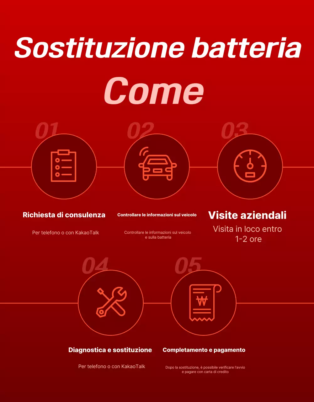 pubblicità di auto moderna rossa