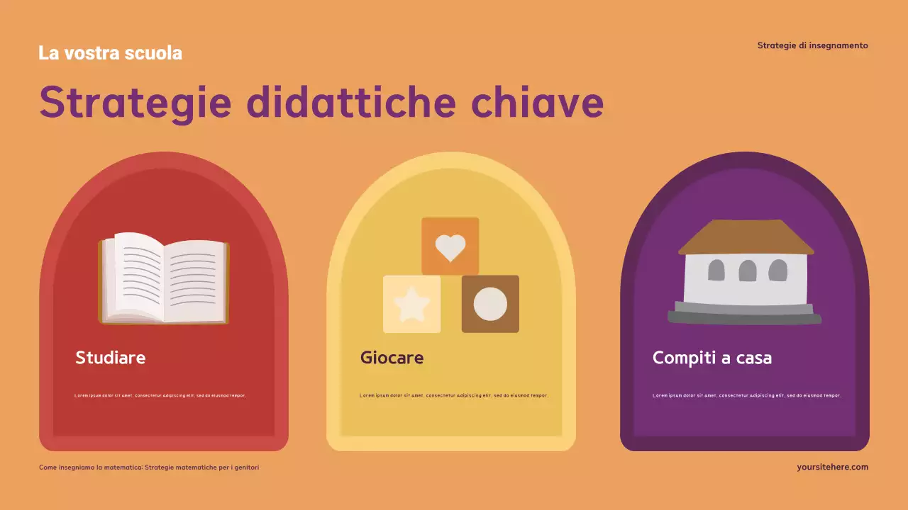 Presentazione sulla comprensione e il supporto della matematica a casa