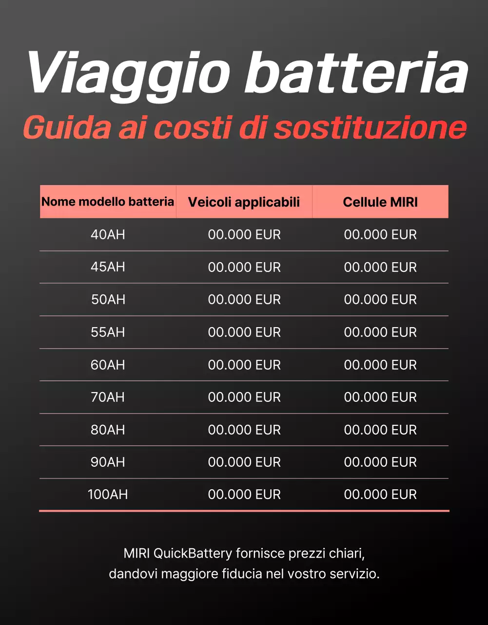 pubblicità di auto moderna rossa