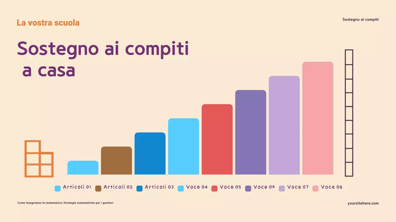 Presentazione sulla comprensione e il supporto della matematica a casa