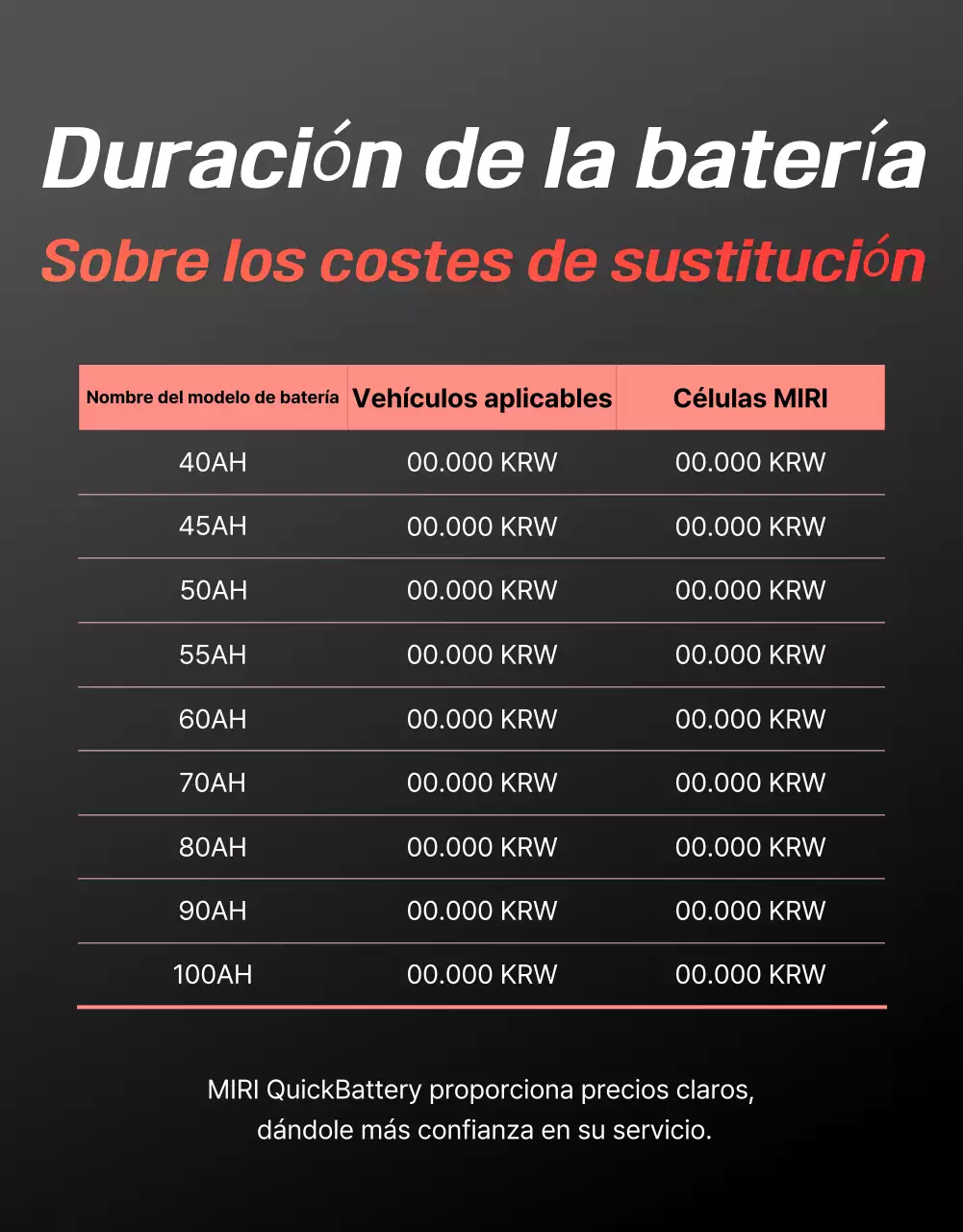 Anuncio de coche moderno rojo