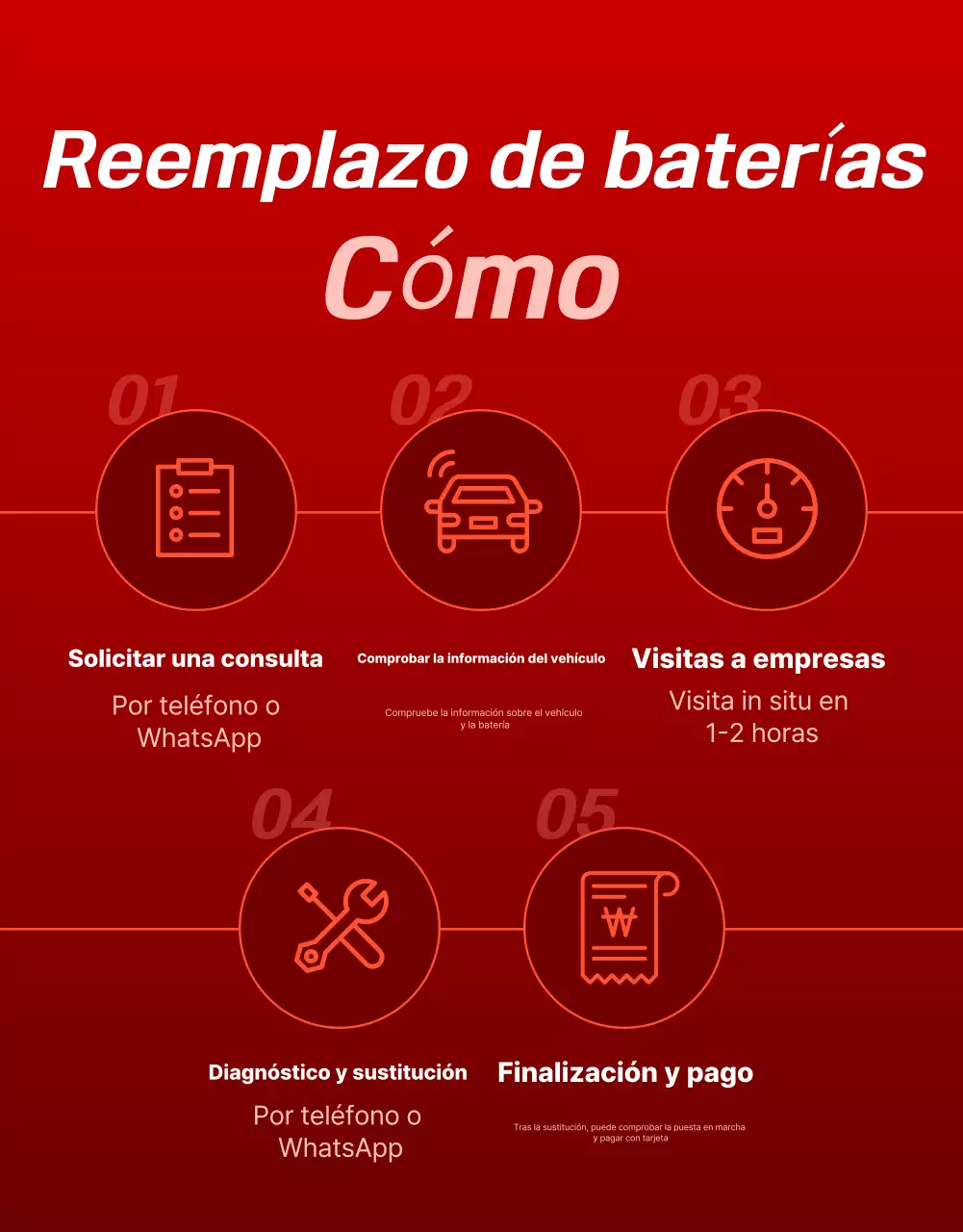 Anuncio de coche moderno rojo