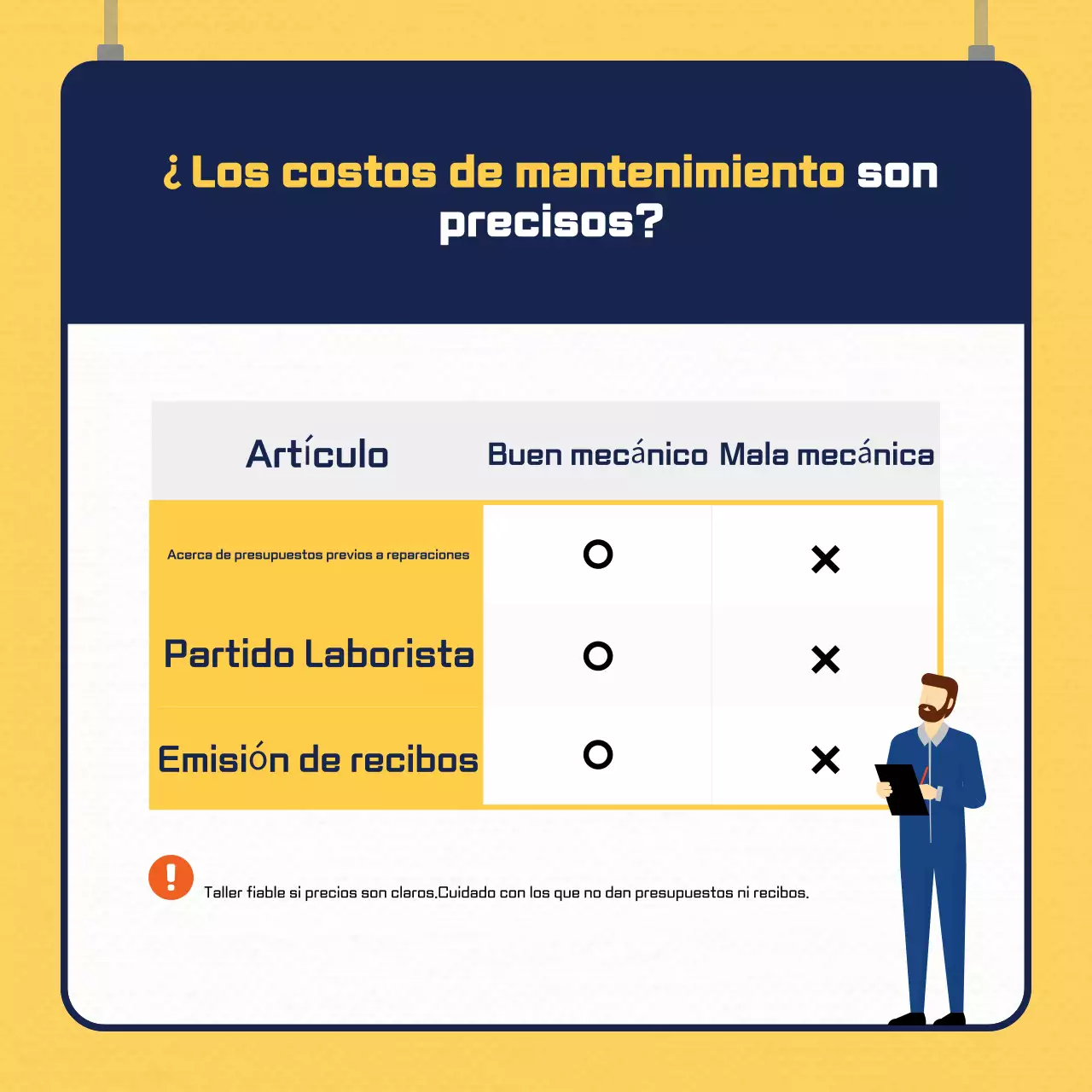 Anuncio de coche moderno amarillo