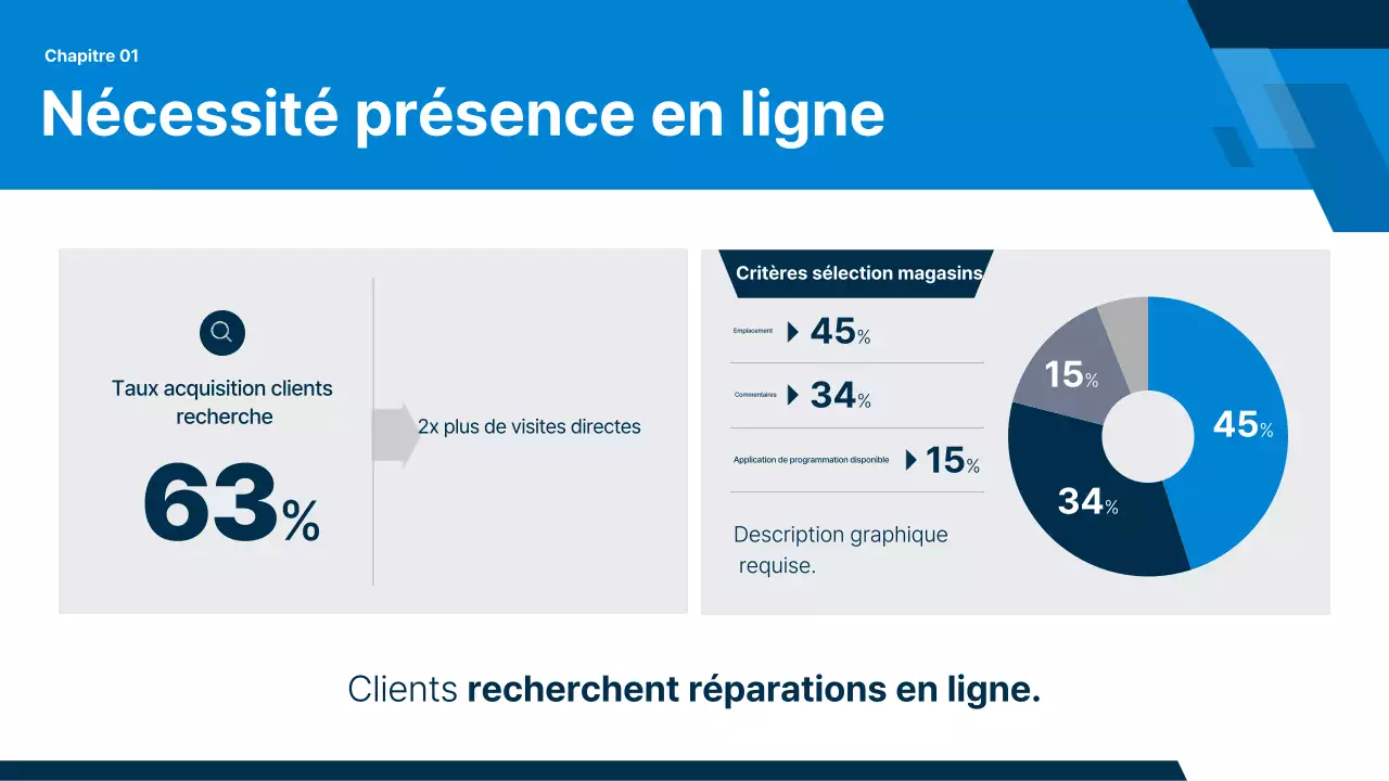 Rapport sur les voitures grises modernes