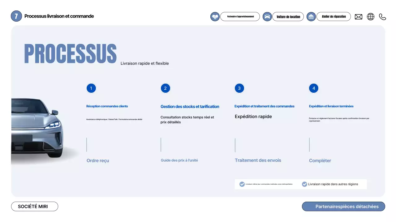 Proposition de voiture grise moderne
