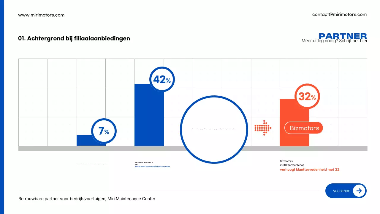 Advertentie voor blauwe moderne autoreparatie