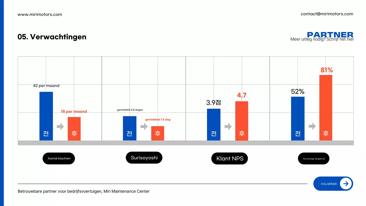 Advertentie voor blauwe moderne autoreparatie