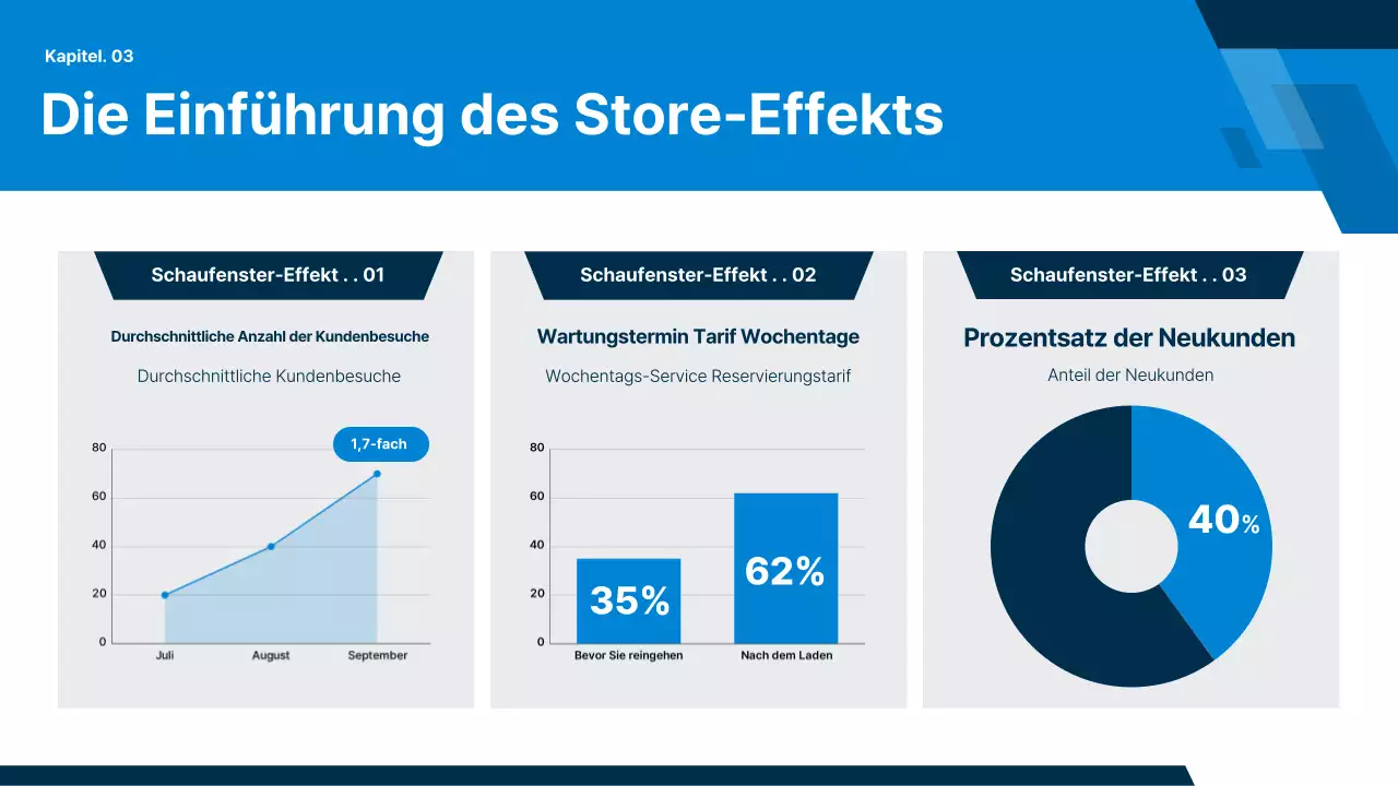 Gray Modern Car Report