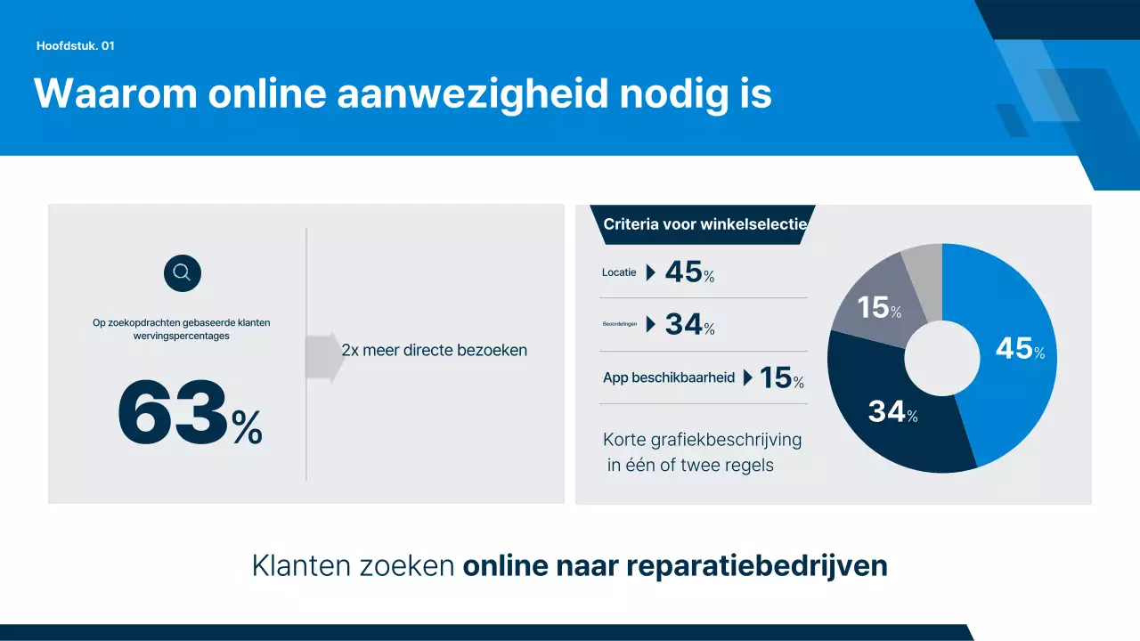 Grijs Modern Auto Rapport