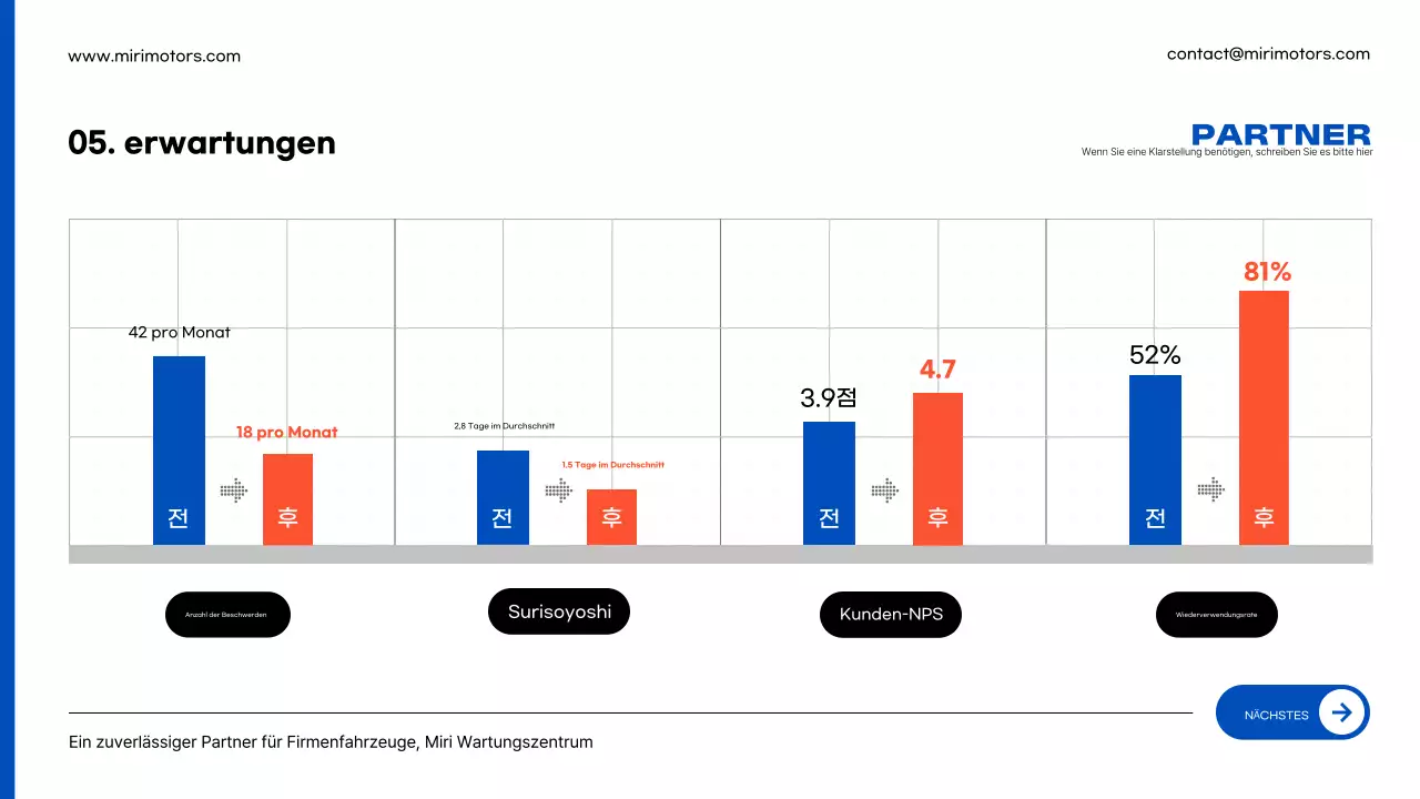 Blaue moderne Autoreparaturanzeige