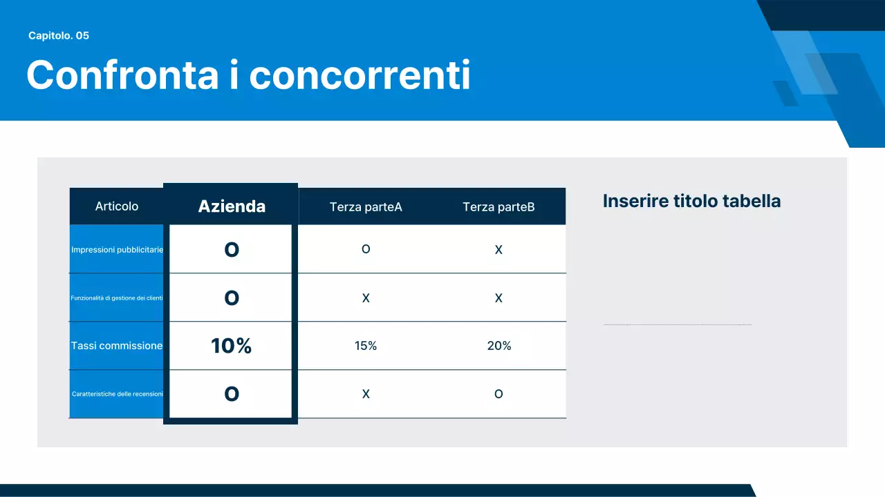 Rapporto sull'auto moderna grigia