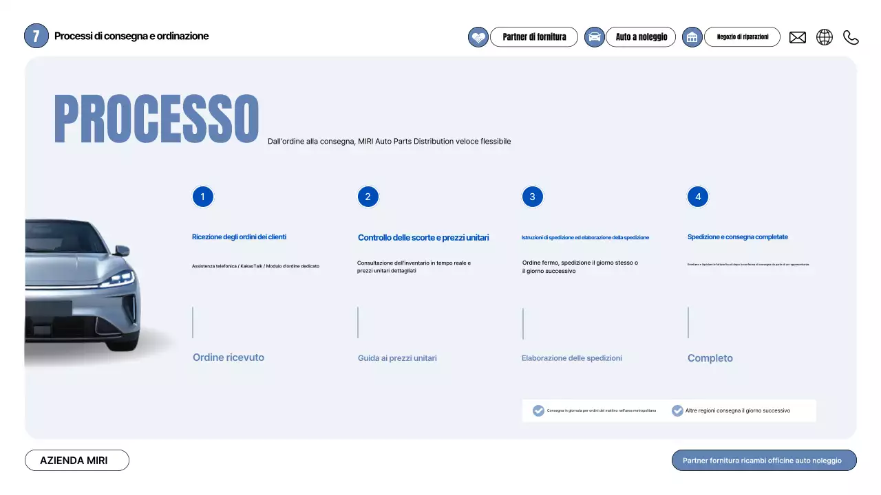 Proposta di auto moderna grigia
