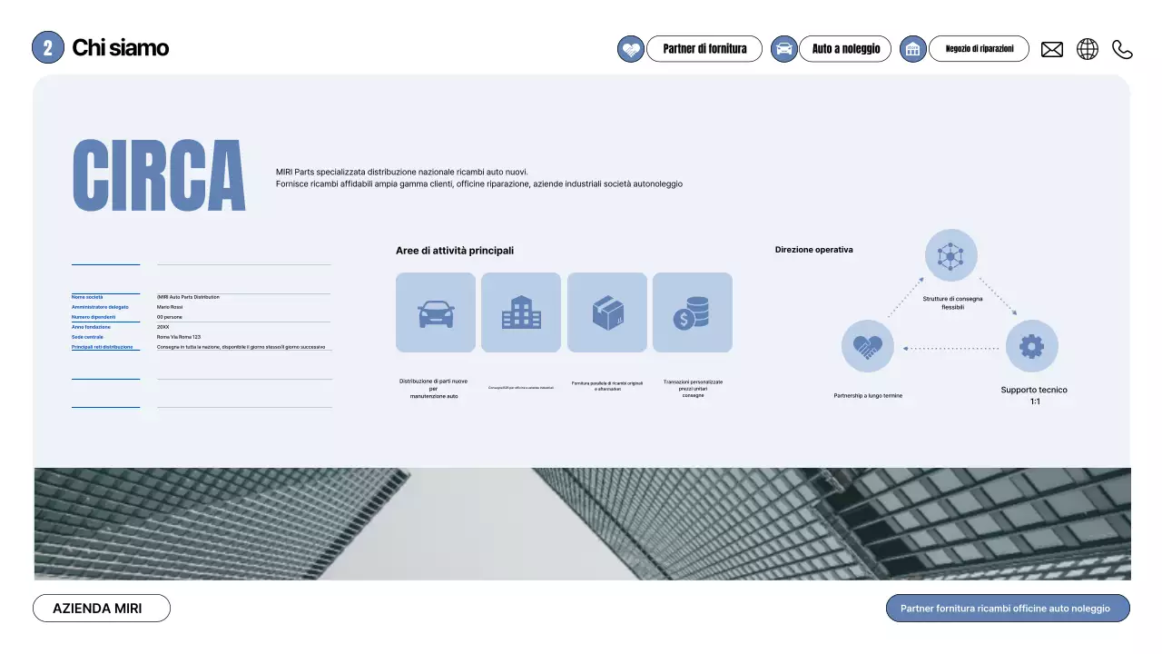 Proposta di auto moderna grigia