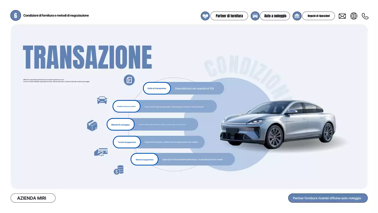 Proposta di auto moderna grigia