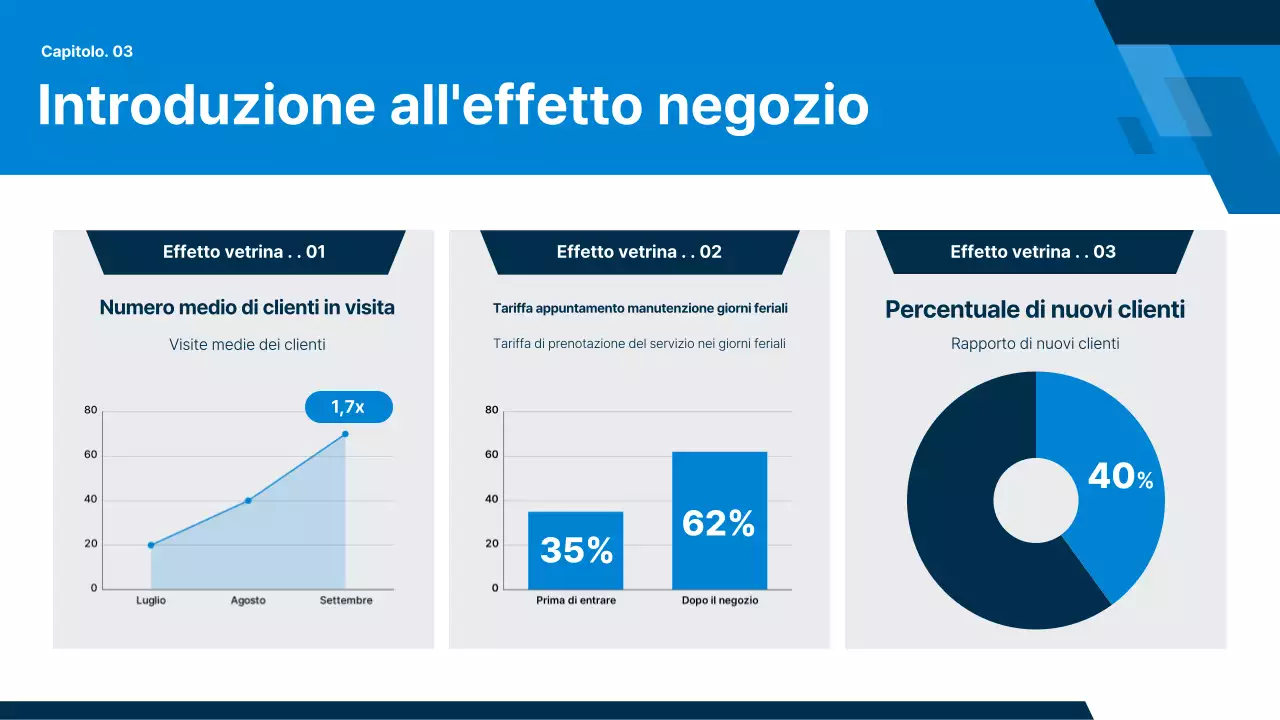 Rapporto sull'auto moderna grigia