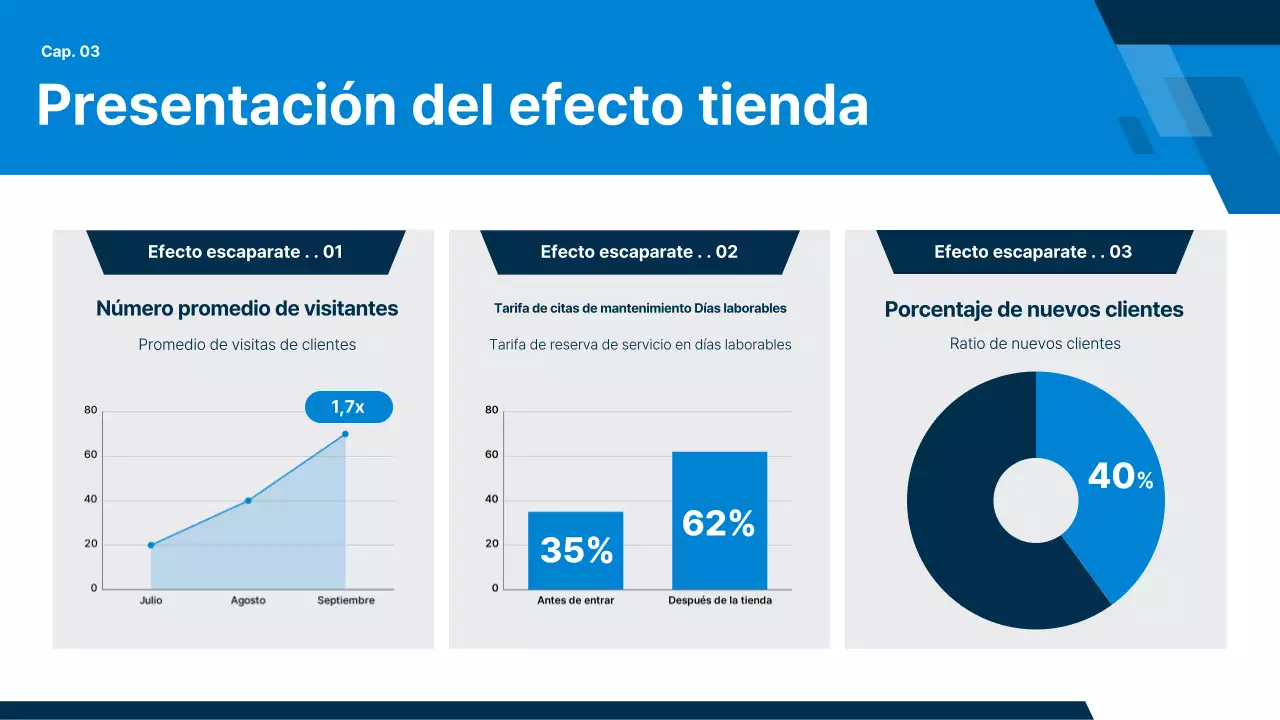 Informe sobre el coche moderno gris