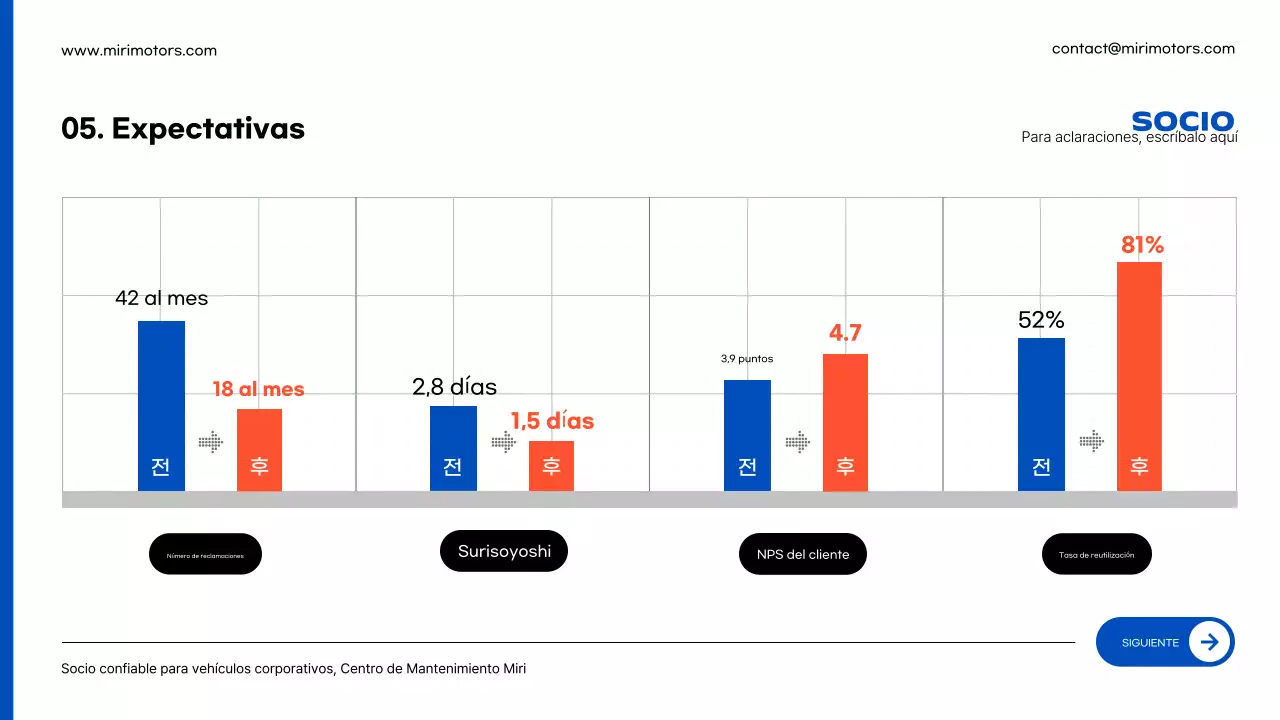 Anuncio de reparación de coches modernos de color azul