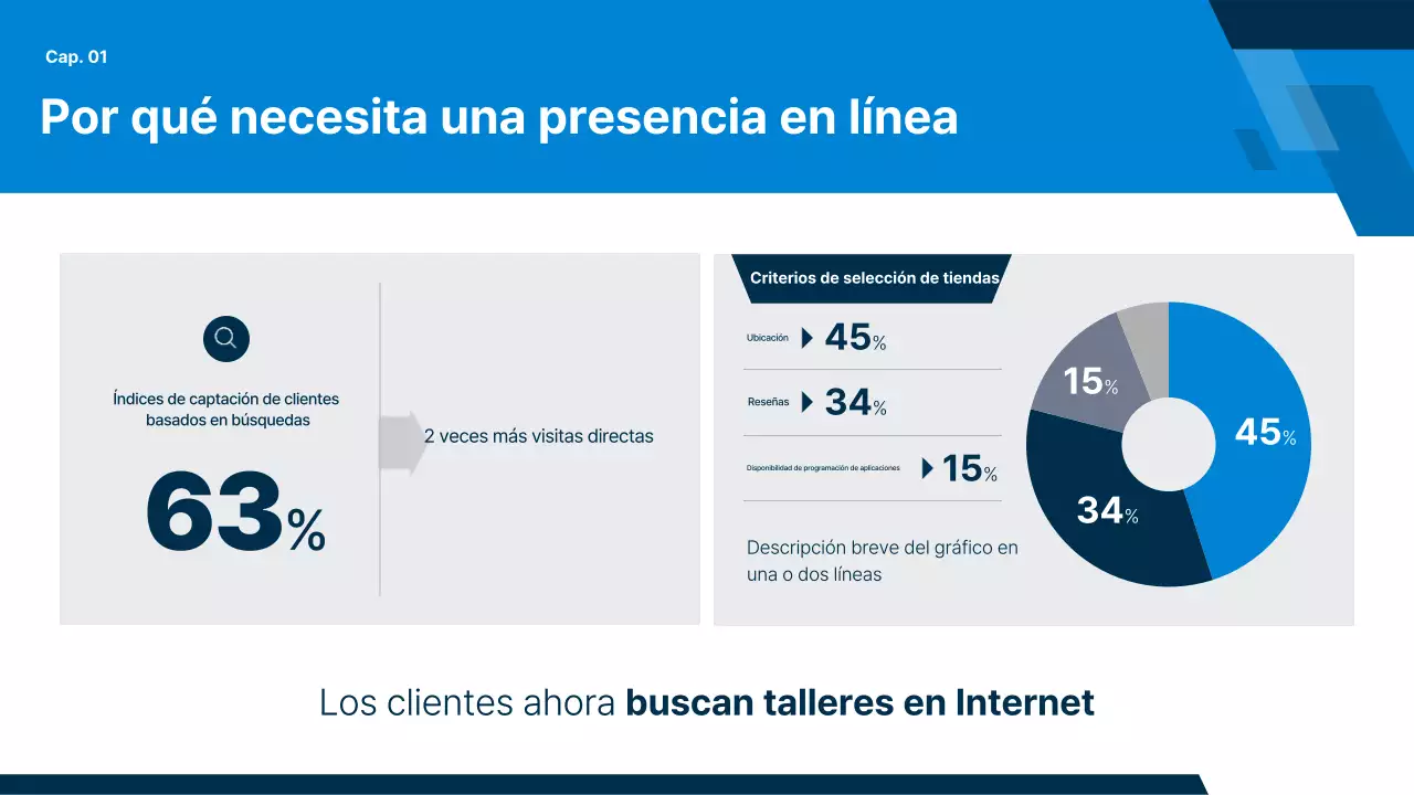 Informe sobre el coche moderno gris