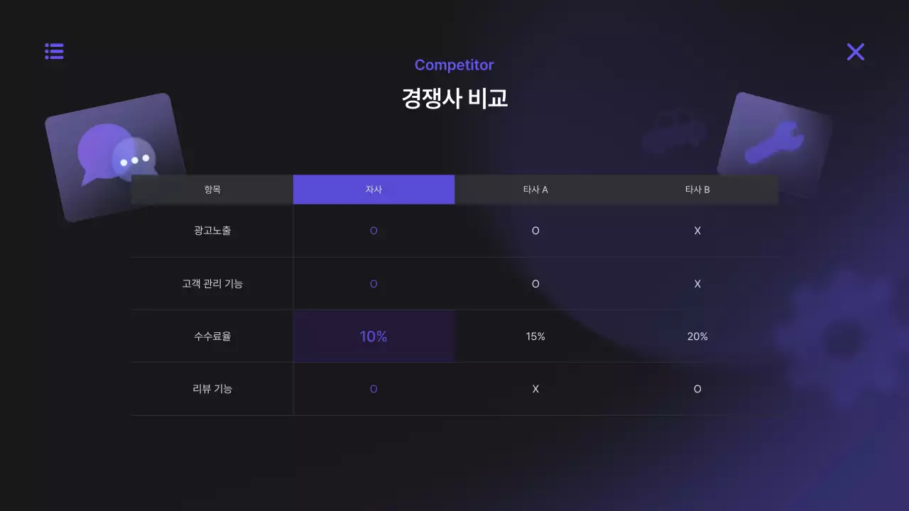 보라 모던 디지털 플랫폼 제안서