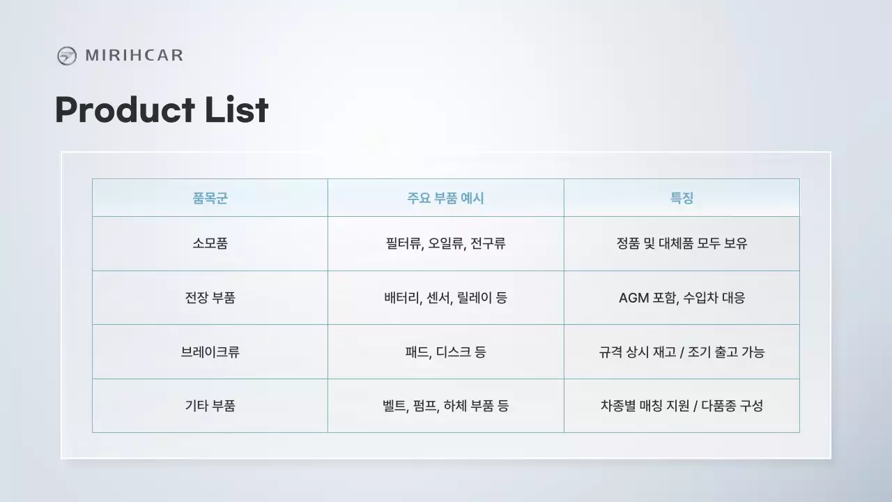 회색의 모던한 자동차 부품 공급 제휴 제안서