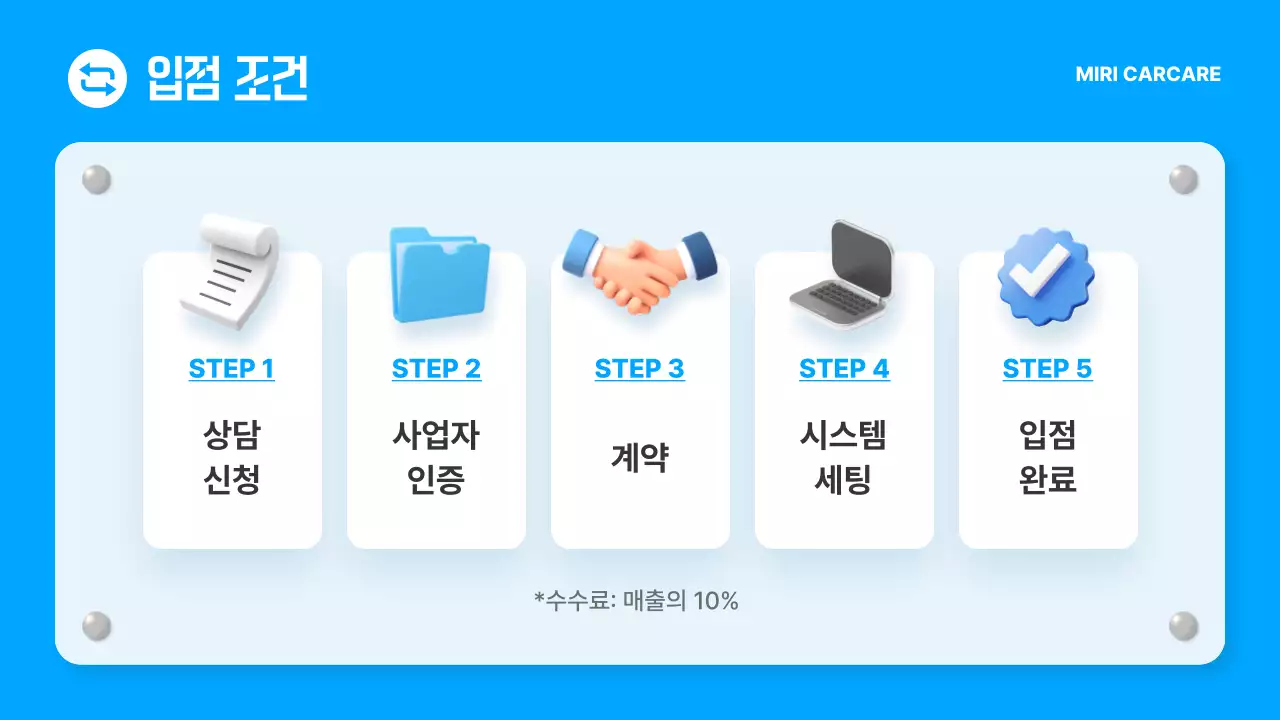 하늘색 모던 자동차 홍보