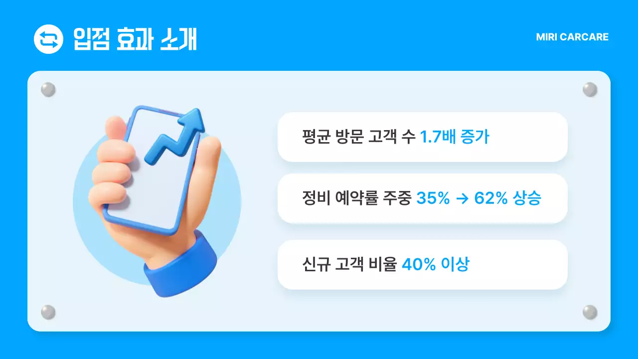 하늘색 모던 자동차 홍보
