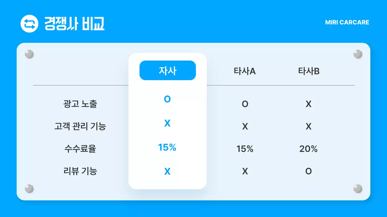 하늘색 모던 자동차 홍보