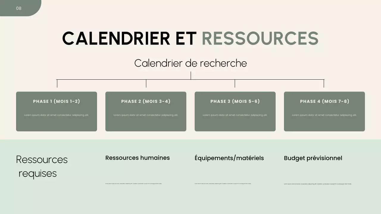 Présentation de la proposition de recherche