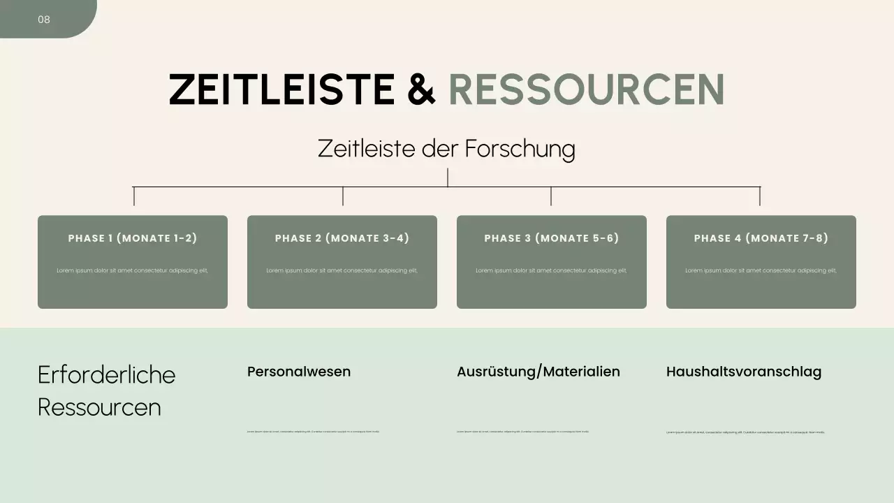 Präsentation des Forschungsvorschlags