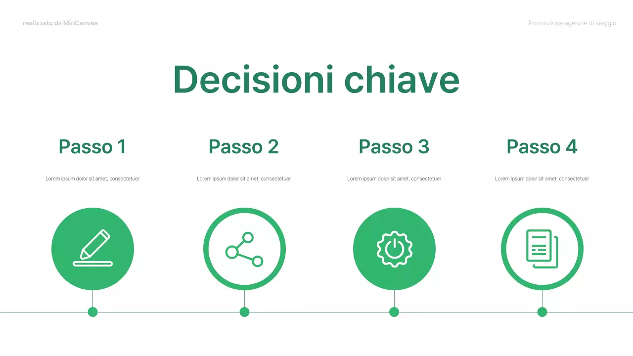 Presentazione del viaggio moderno e verde