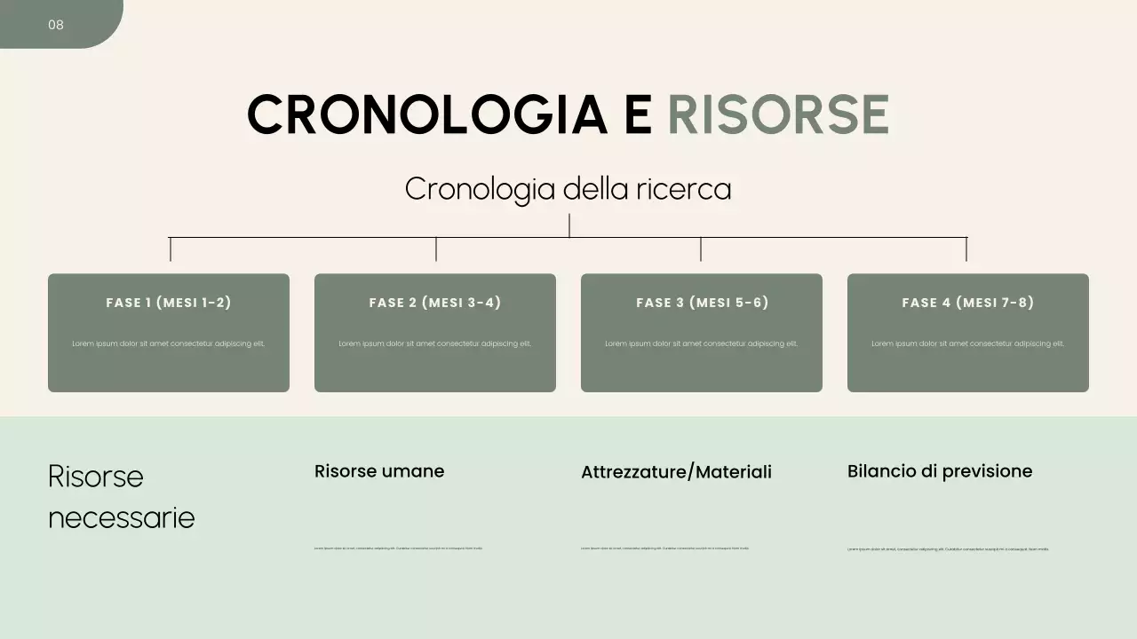 Presentazione della proposta di ricerca