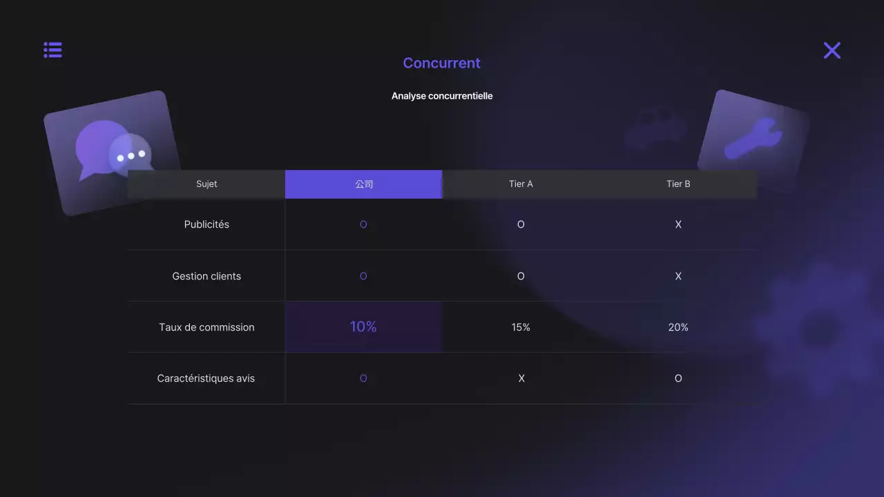 Proposition de plateforme numérique moderne Bora