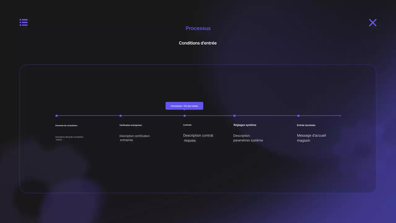Proposition de plateforme numérique moderne Bora