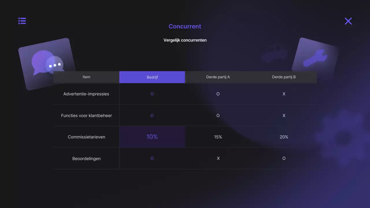 Voorstel voor een modern digitaal platform van Bora