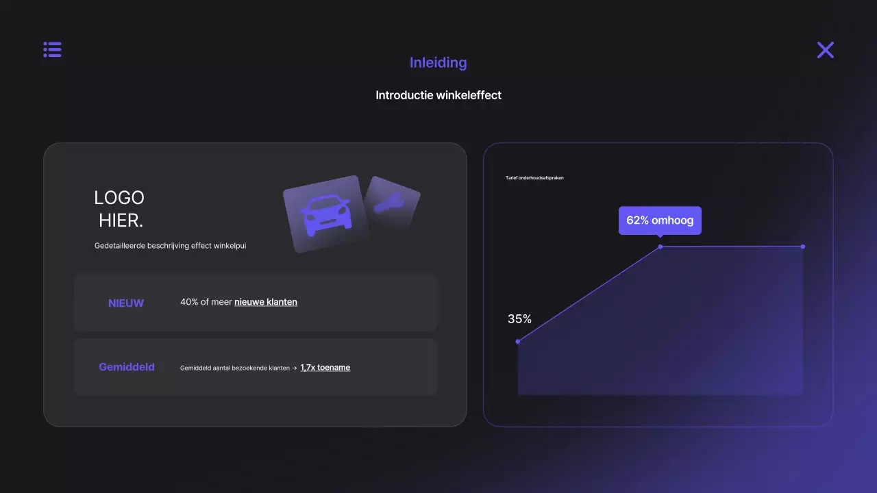 Voorstel voor een modern digitaal platform van Bora