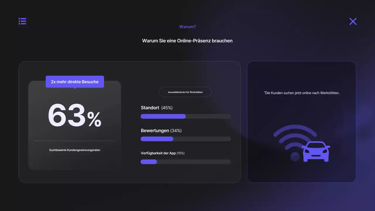 Bora Modern Digital Platform Vorschlag