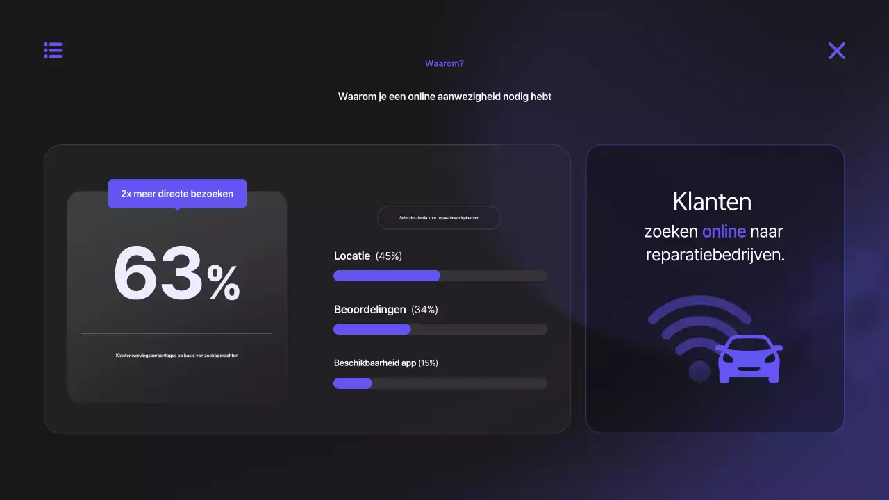Voorstel voor een modern digitaal platform van Bora