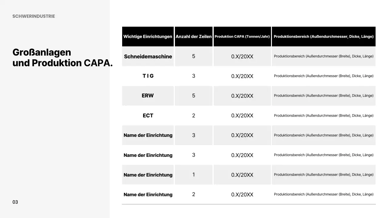 Weiße moderne Tech-Anzeige