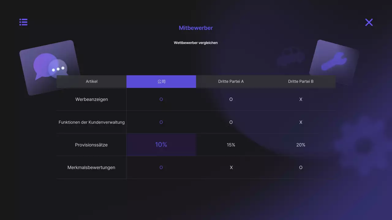 Bora Modern Digital Platform Vorschlag