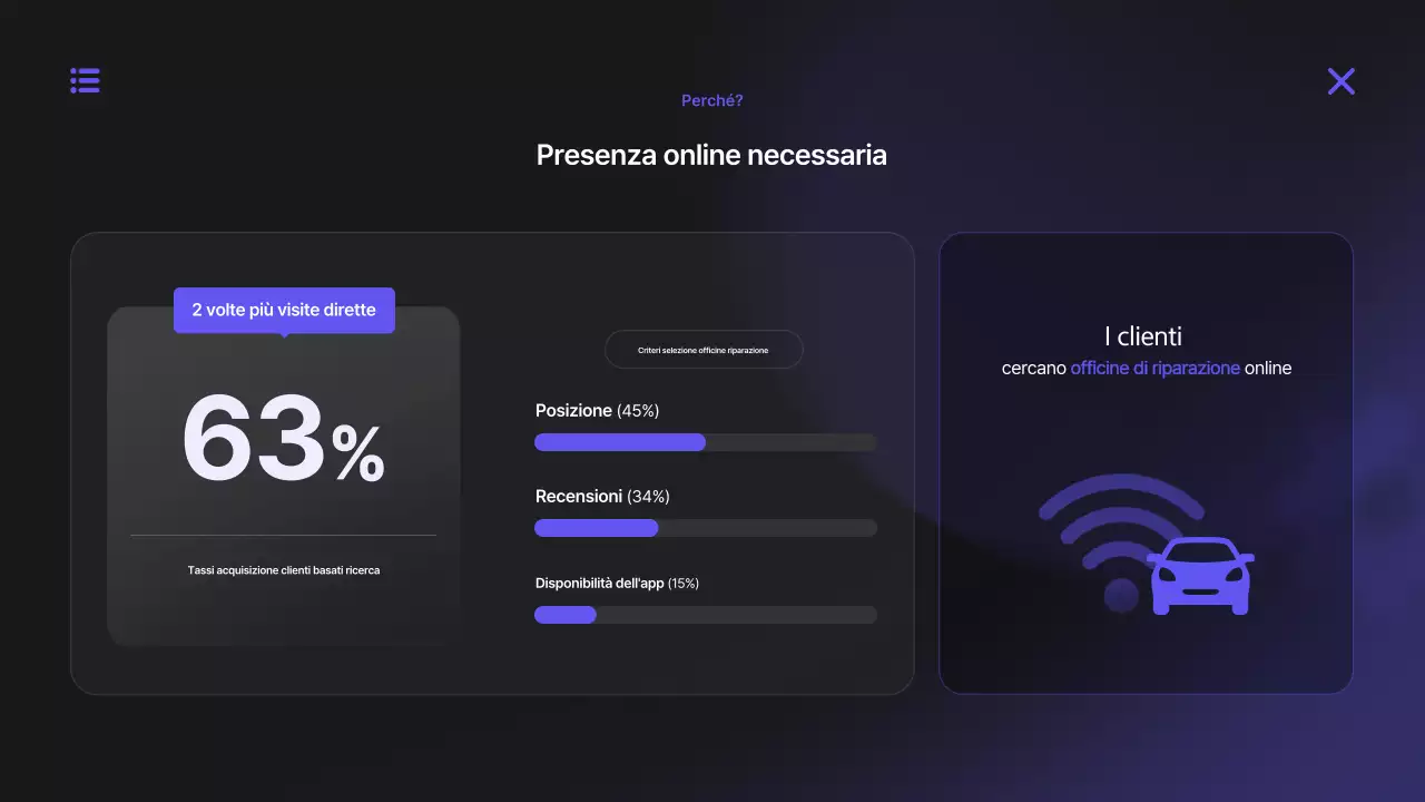 Proposta di piattaforma digitale Bora Modern