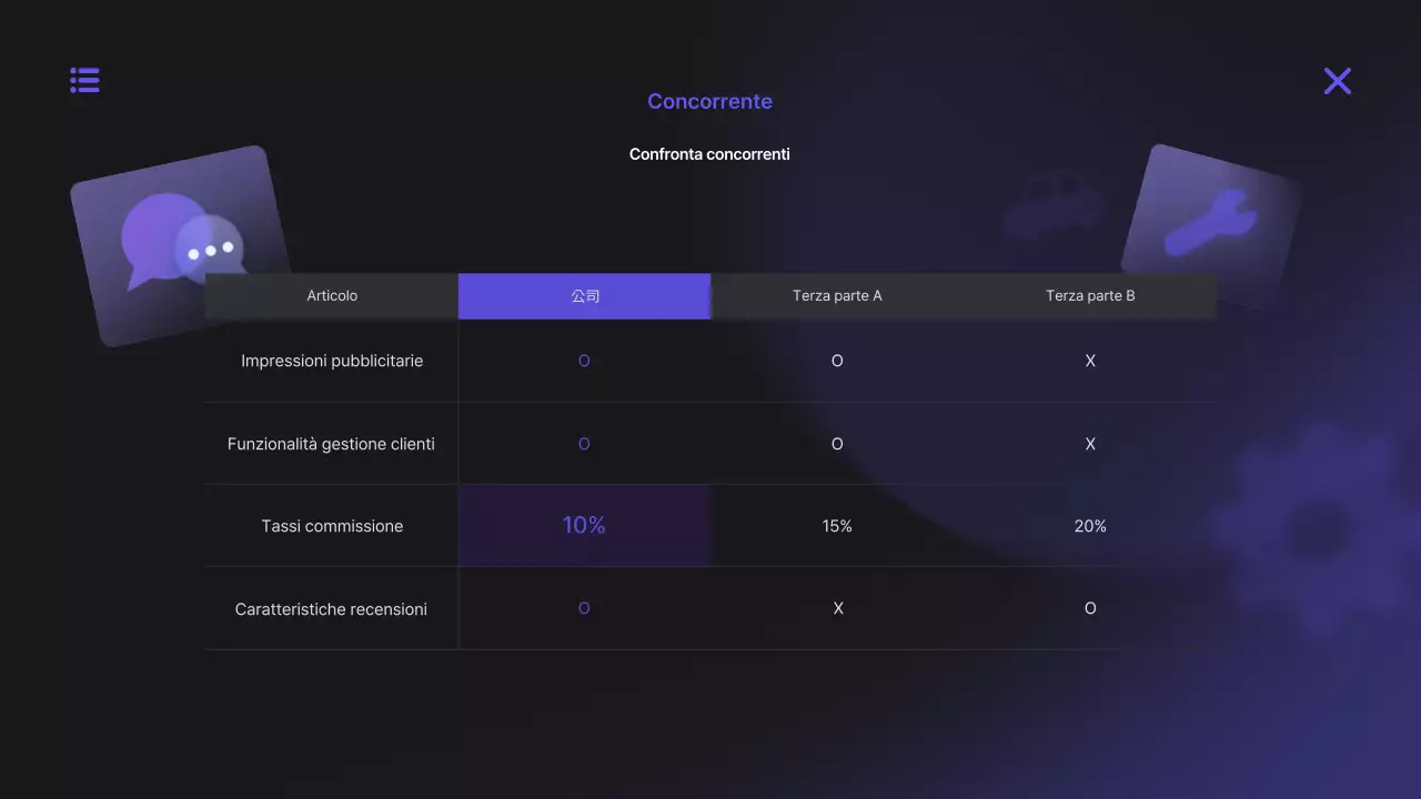 Proposta di piattaforma digitale Bora Modern