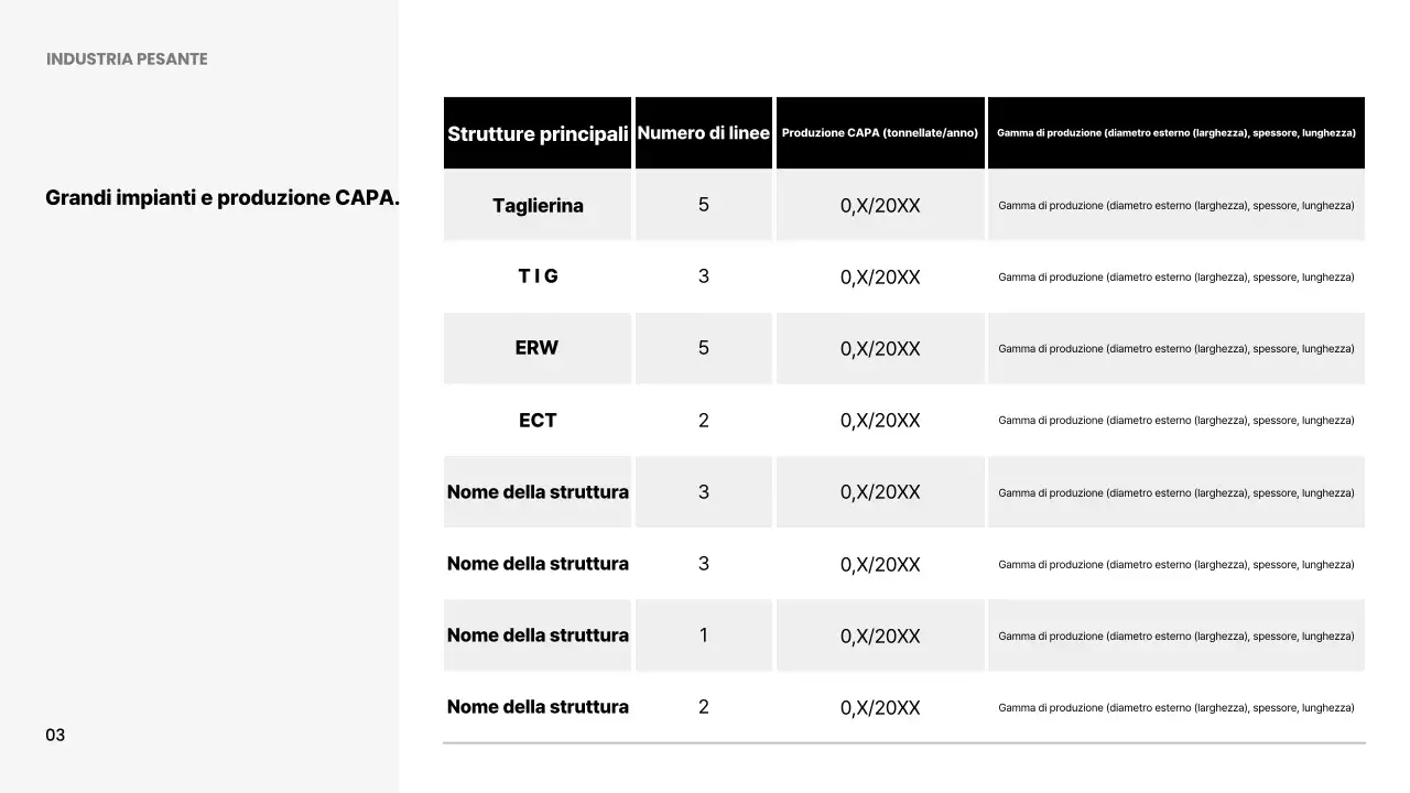 Pubblicità di tecnologia moderna bianca