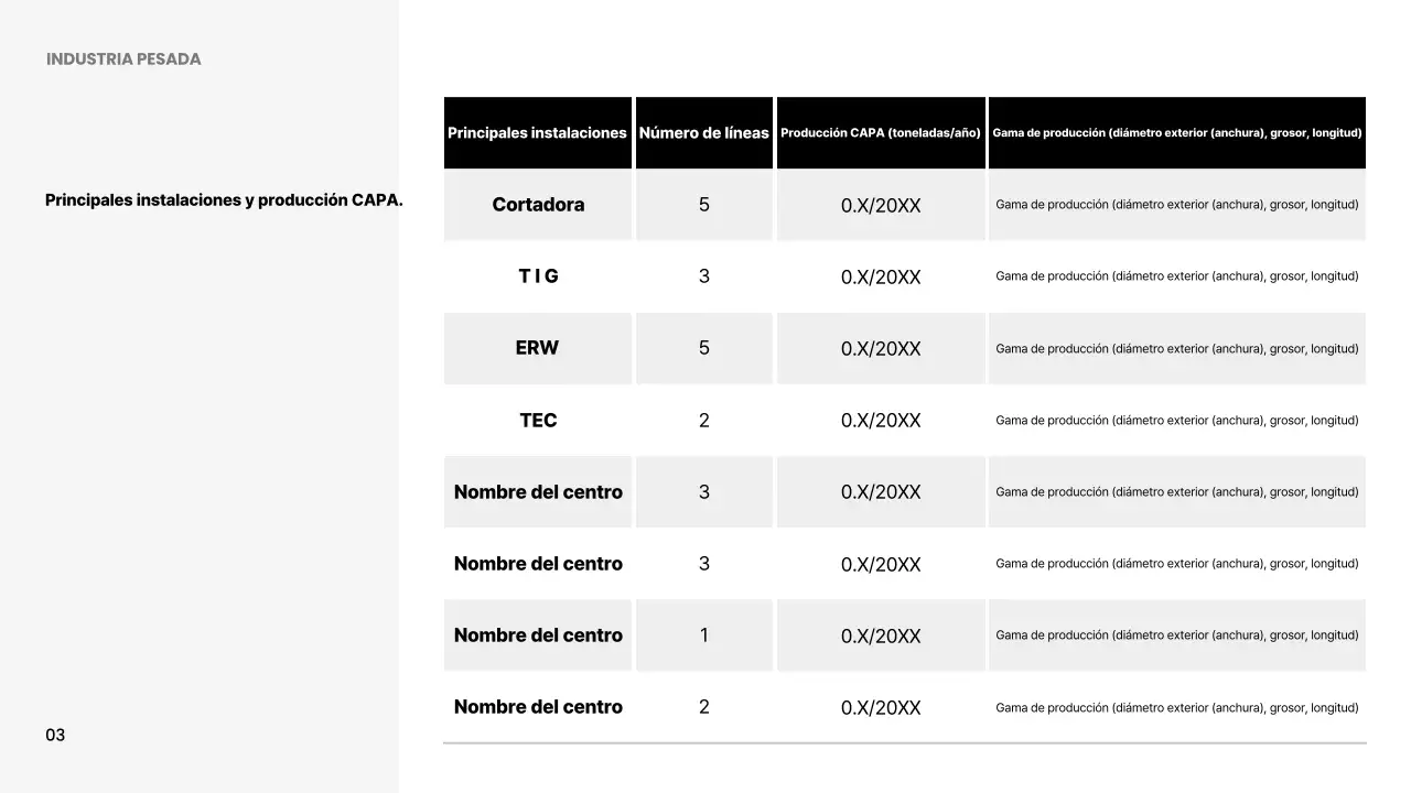 Anuncio de tecnología moderna en blanco