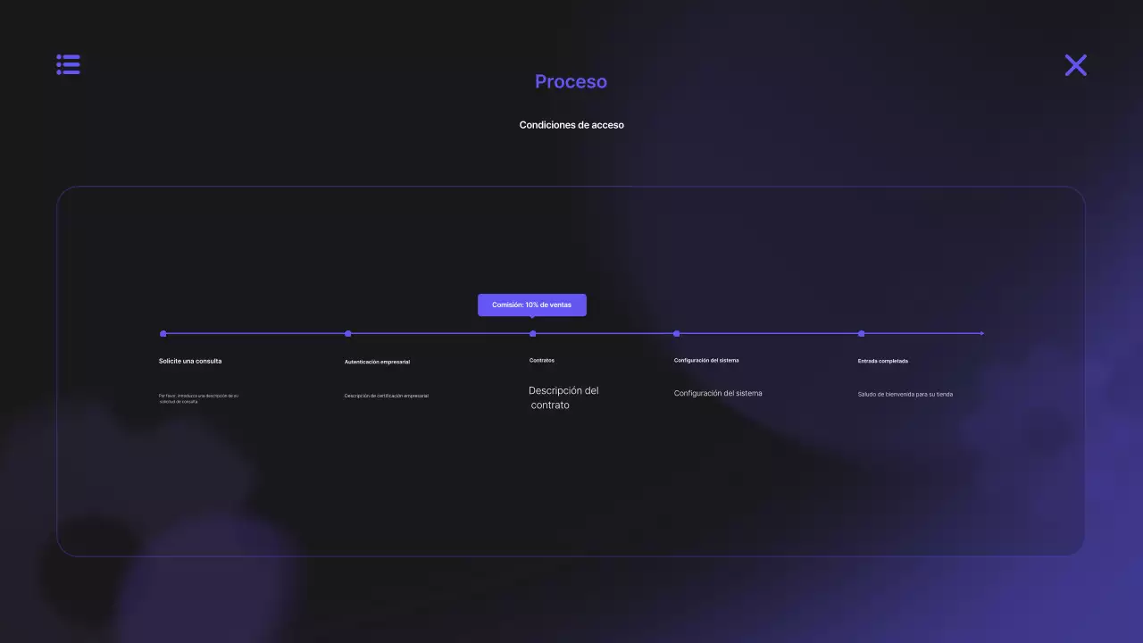 Propuesta de la Plataforma Digital Moderna Bora