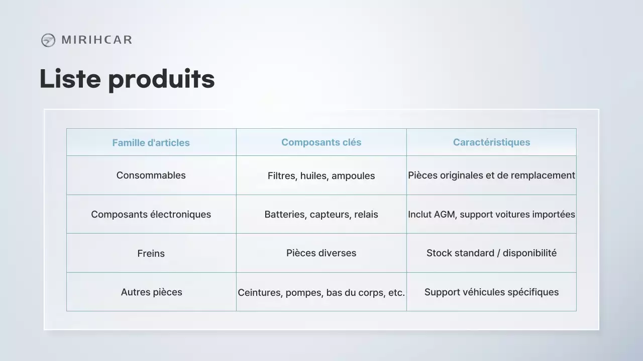 Proposition de partenariat pour l'approvisionnement en pièces automobiles modernes de Gray